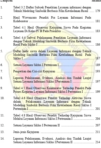 Tabel 3.2 Daftar Subyek Penelitian Layanan informasi dengan 