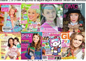 Gambar 2.11 Majalah Girls melakukan imitasi terhadap Total Girl Magazine 