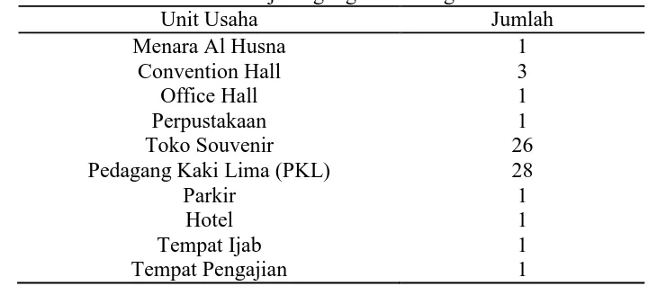 Tabel 1.6 Unit Usaha di Masjid Agung Jawa Tengah 