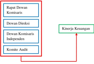 GAMBAR I  KERANGKA BERPIKIR 