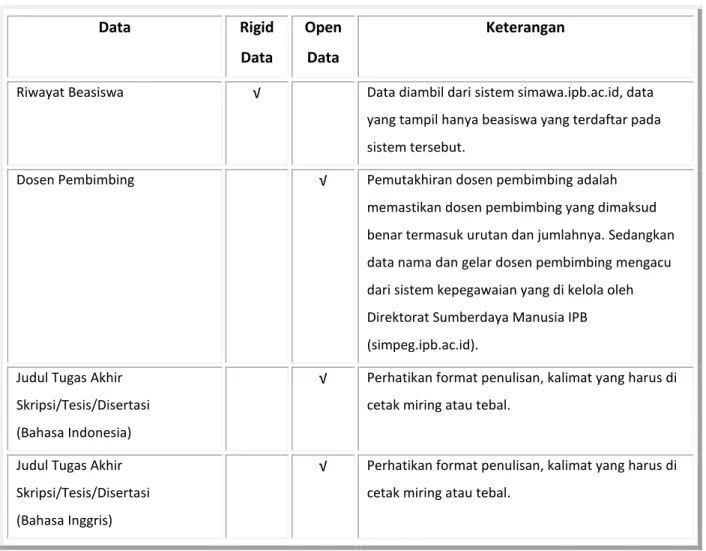 Tabel 1.  Daftar Kategori Data Akademik Mahasiswa 