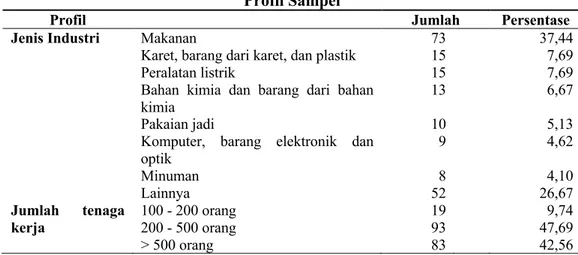 Tabel 1  Profil Sampel 