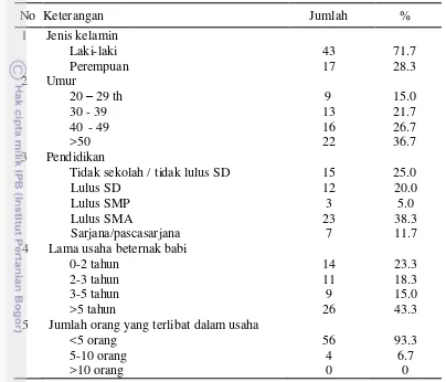 Tabel 4   Karakteristik peternak babi  di Kota Kupang 