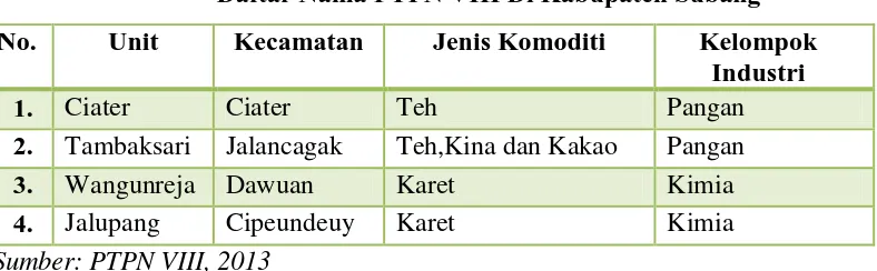 Tabel 1.1 Daftar Nama PTPN VIII Di Kabupaten Subang 