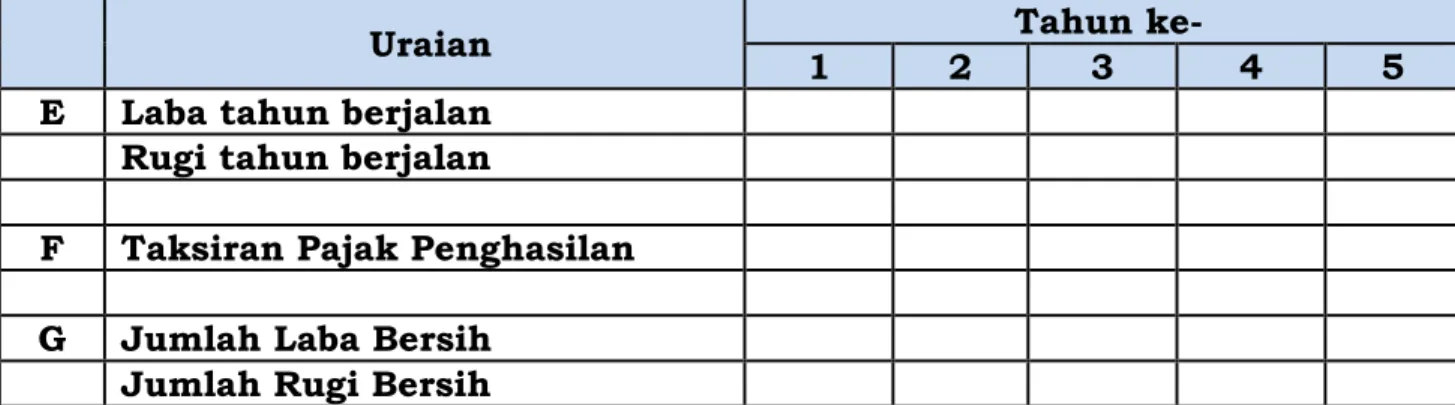 Tabel 5. Proyeksi Neraca (Aset)  