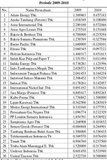 Tabel 1.1 Daftar Return Rata-rata Perusahaan LQ 45  