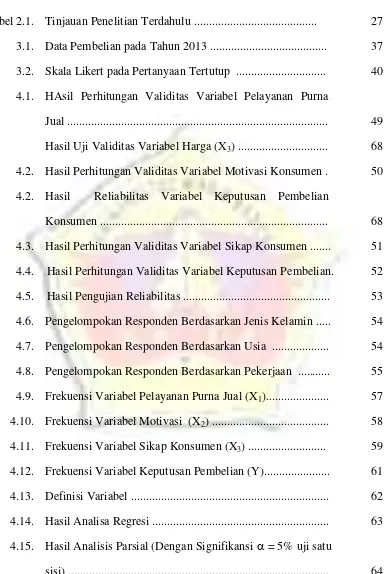 Tabel 2.1.Tinjauan Penelitian Terdahulu .........................................