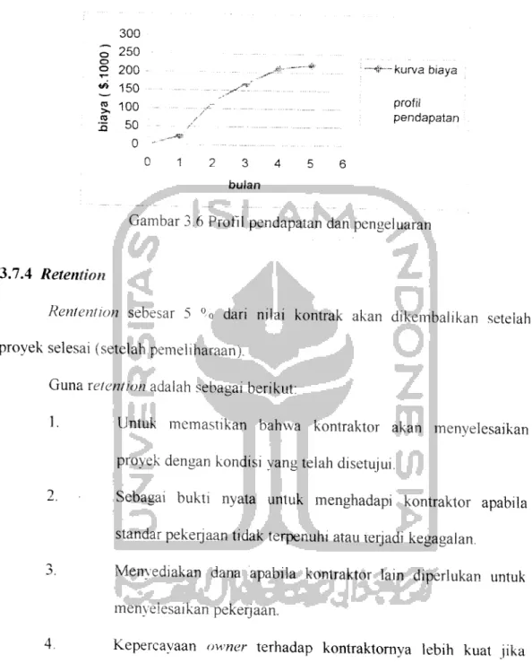 Gambar 3.6 Profil pendapatan dan pengeluaran