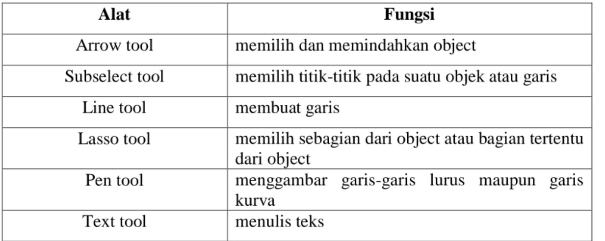 Tabel 11. Tools Yang Terdapat Pada Toolbox 