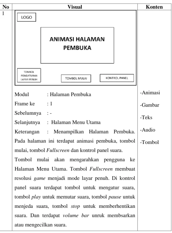 Tabel 12. Perancangan Storyboard 