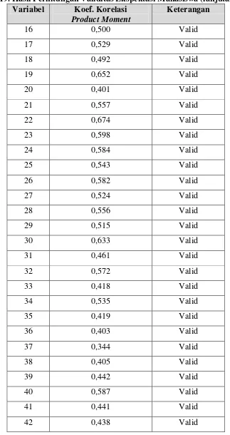 Tabel 5.19. Hasil Perhitungan Validitas Ekspektasi Mahasiswa (lanjutan) 