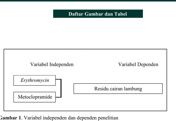 Gambar 1. Variabel independen dan dependen penelitian 