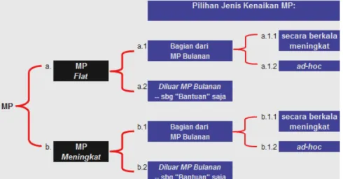 DIAGRAM MANFAAT PENSIUN 