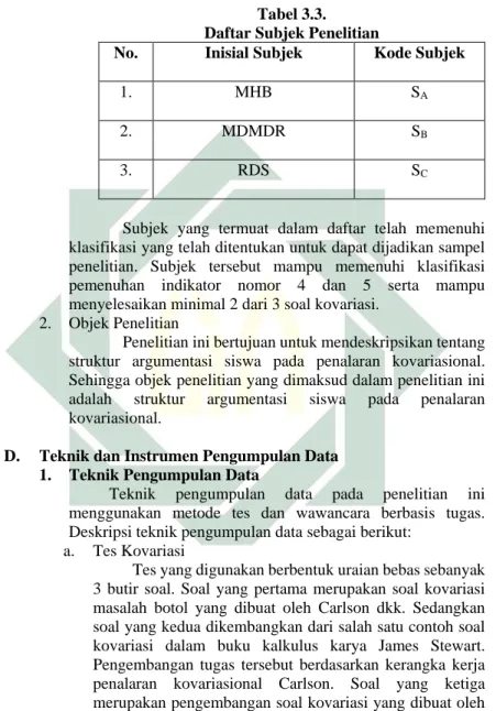 Tabel 3.3.  Daftar Subjek Penelitian 