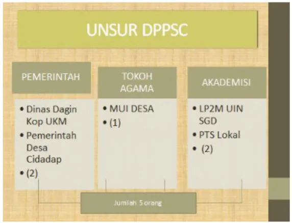 Gambar 2. Struktur DPPSC 