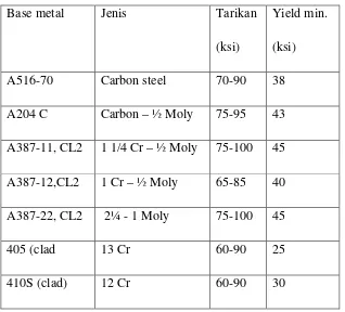 Tabel 2.1. Sifat material coke drum [6]