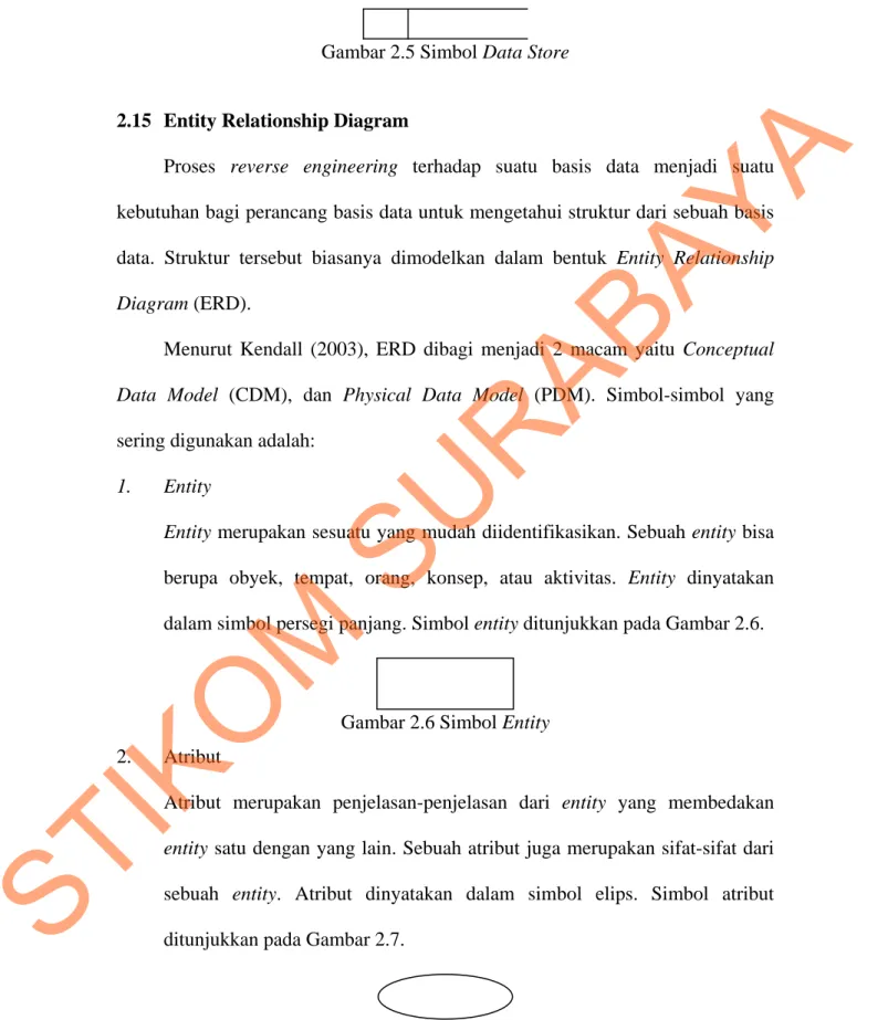 Gambar 2.5 Simbol Data Store 