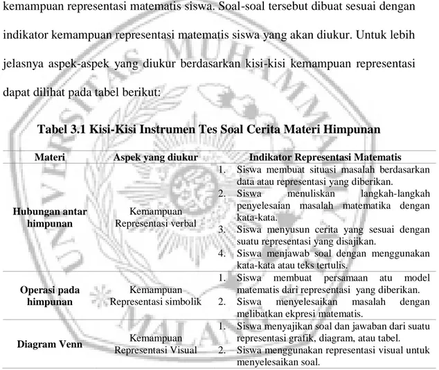 Tabel 3.1 Kisi-Kisi Instrumen Tes Soal Cerita Materi Himpunan  Materi  Aspek yang diukur  Indikator Representasi Matematis 