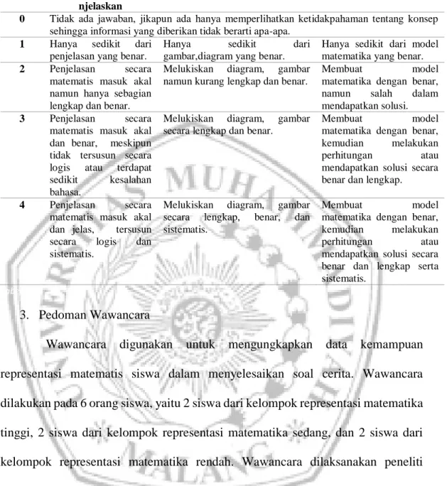 Tabel 3.2 Pedoman pemberian skor kemampuan representasi matematis  Skor  Mengilustrasikan/me