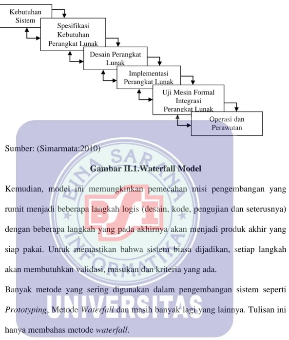 Gambar II.1.Waterfall Model 
