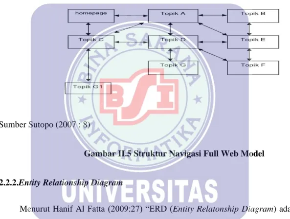 Gambar II.5 Struktur Navigasi Full Web Model 