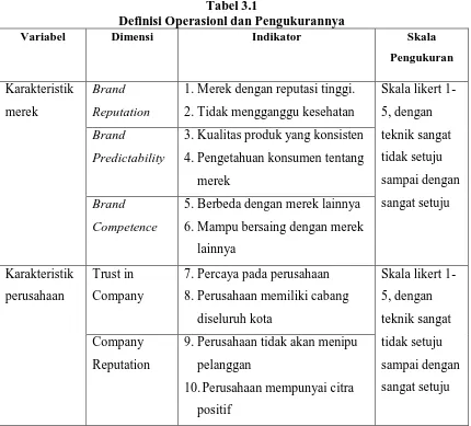 Tabel 3.1 Definisi Operasionl dan Pengukurannya 