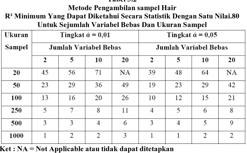 Tabel 3.2 Metode Pengambilan sampel Hair 
