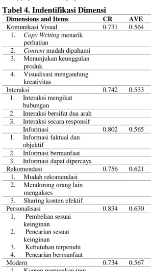 Tabel 4. Indentifikasi Dimensi 
