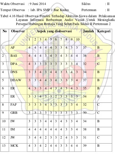 Tabel 4.16 Hasil Observasi Peneliti Terhadap Aktivitas Siswa dalam  Pelaksanaan 