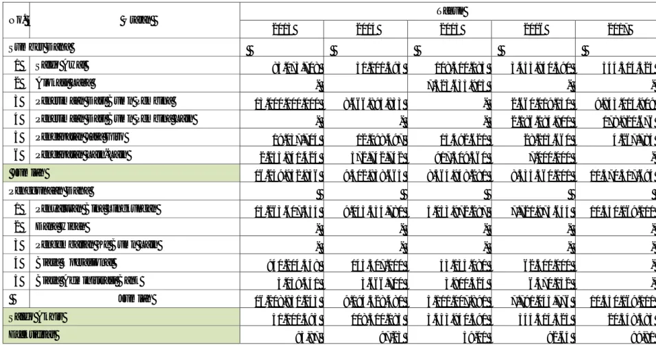 Tabel 4.4 Dana Tersedia dan Realisasi Penggunaan BL pada Efektifitas 