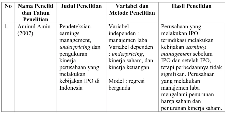 Tabel 2.1  Penelitian terdahulu tentang manajemen laba akrual 