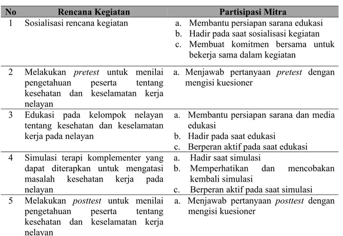 Tabel 1. Metode Pelaksanaan