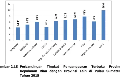 Gambar 2.18 Perbandingan 