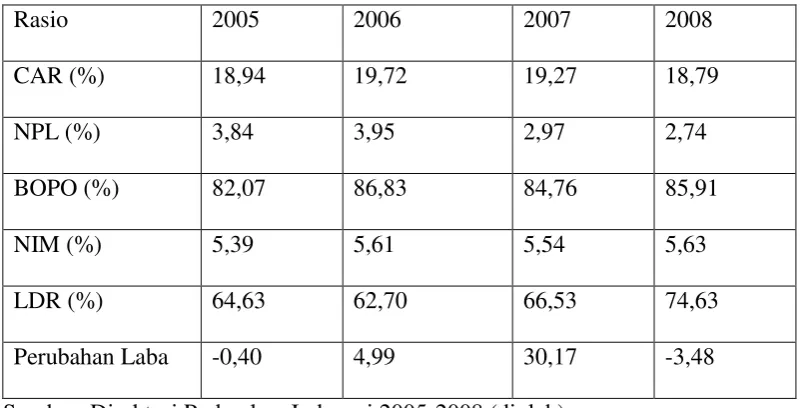 Tabel 1.2 