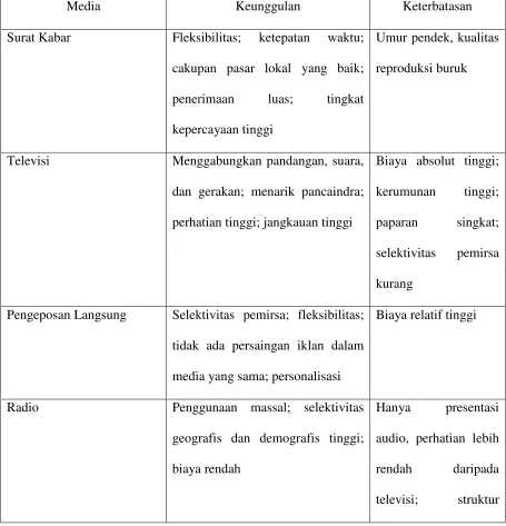 Tabel 2.1 Media Periklanan