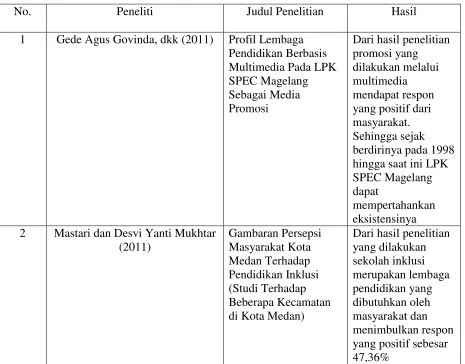 Gambaran Persepsi