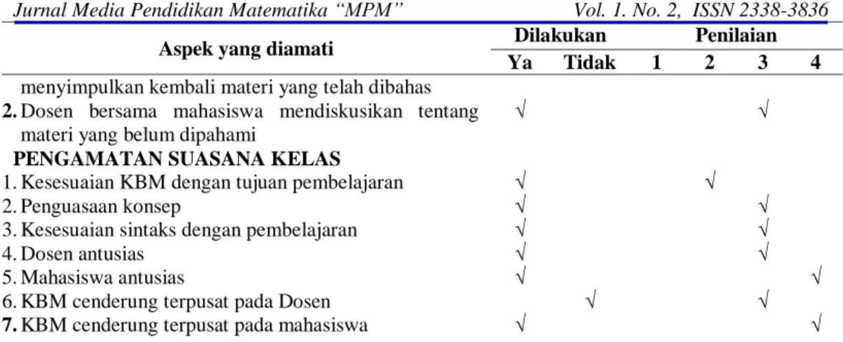 Tabel 2. Pengamatan Kinerja Mahasiswa 
