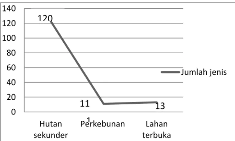 Tabel  5.  Rekapitulasi  Analisis  Kelompok  HHBK  di  Tutupan  Lahan  Perkebunan  Hutan  Lindung  Sungai Merah KPHP Unit IV Meranti 