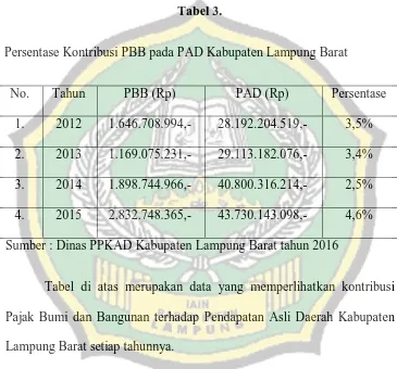 Tabel 3. Persentase Kontribusi PBB pada PAD Kabupaten Lampung Barat 