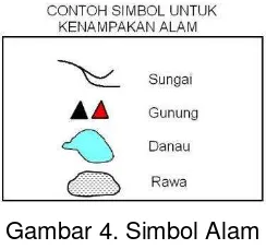 Gambar 5. Simbol Garis 