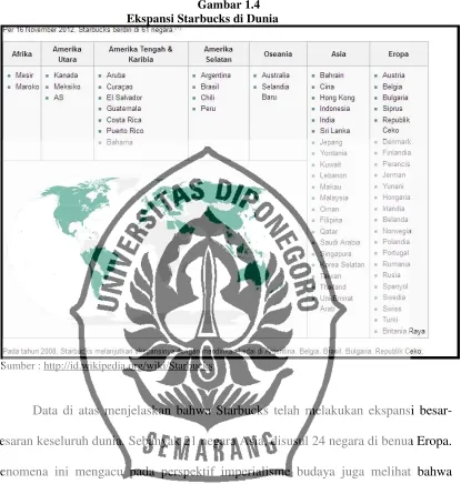 Gambar 1.4 Ekspansi Starbucks di Dunia 