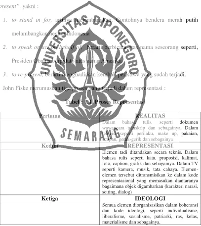 Tabel : 1.1. Proses Representasi 