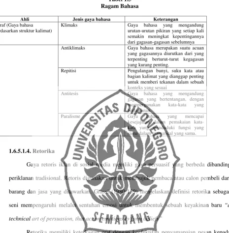 Tabel 1.3 Jenis Retorika 