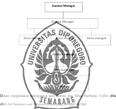 Gambar 2.2 Struktur Organisasi Starbucks Indonesia 