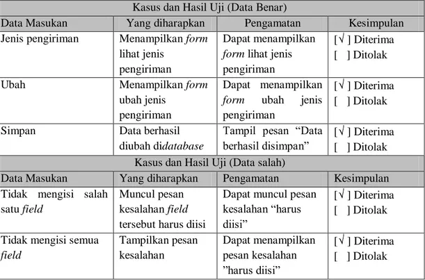 Tabel 4. 22 Pengujian Pengolahan Data Jenis Pengiriman 