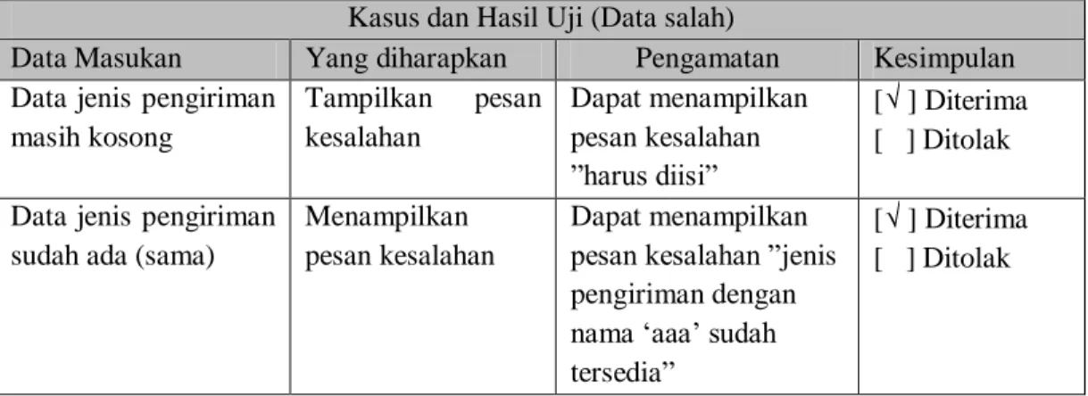 Tabel 4. 23 Pengujian Tambah Data Jenis Pengiriman (Lanjutan) 