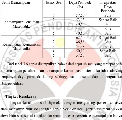 Tabel 3.6. 