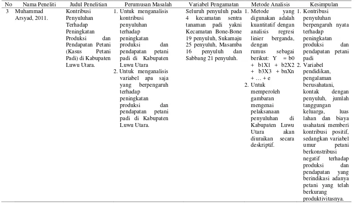 gambaran penyuluh, jumlah 