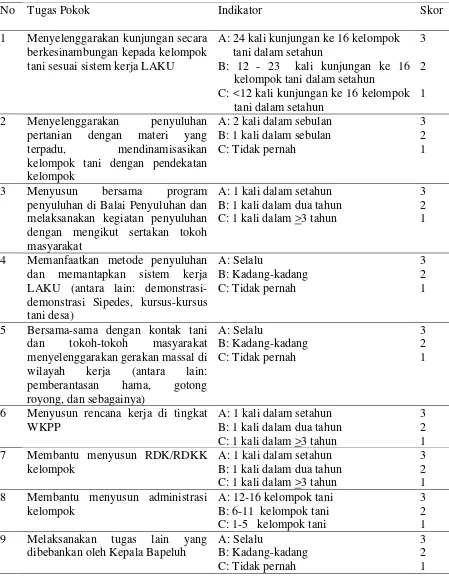 Tabel 3.2. Uraian Tugas Pokok dan Fungsi PPL 