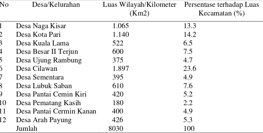 Tabel 4.1. Luas Wilayah Kerja  Penyuluh Pertanian Dan Persentase Terhadap Luas Kecamatan  